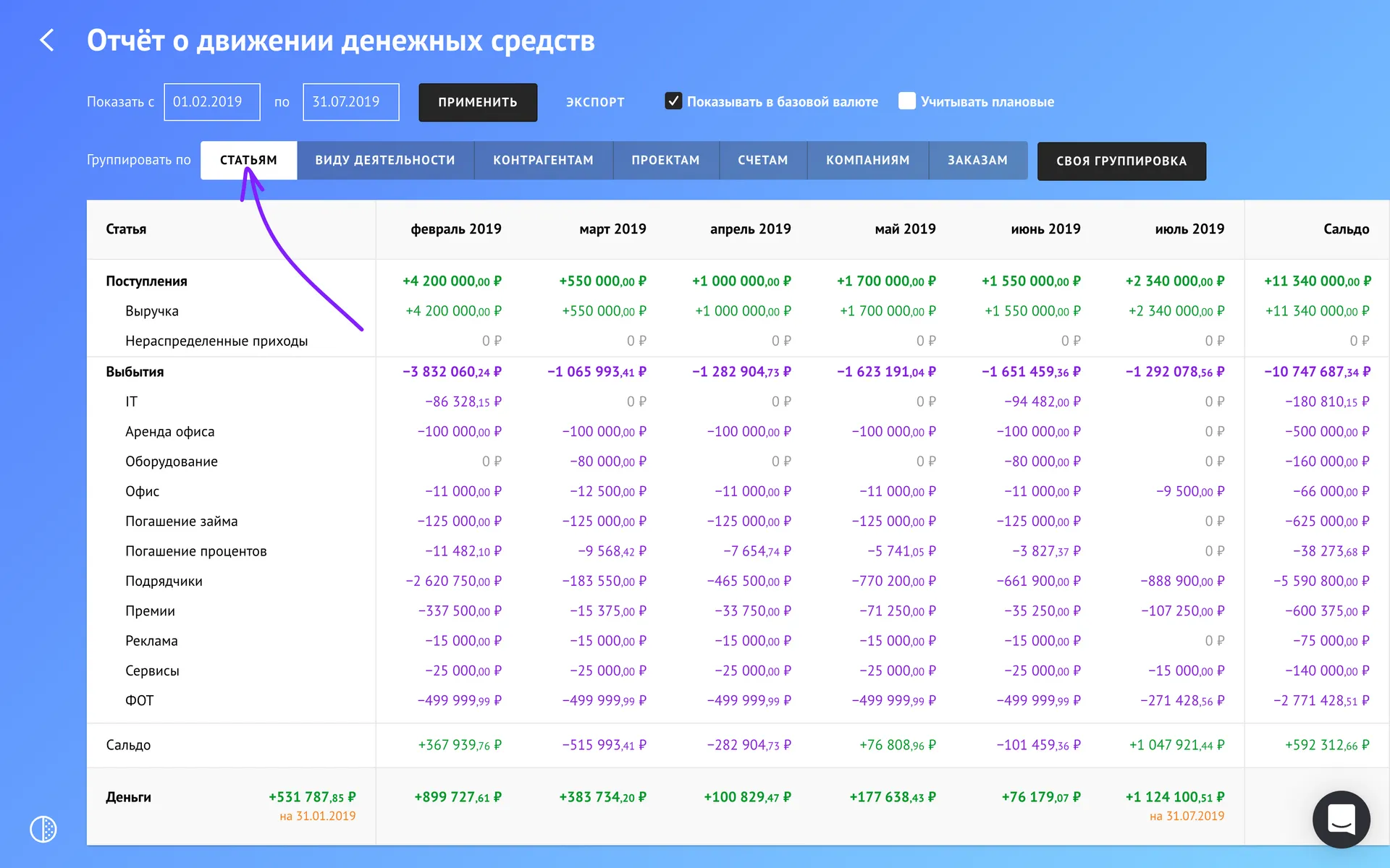 Мониторинг проектов с выводом денег